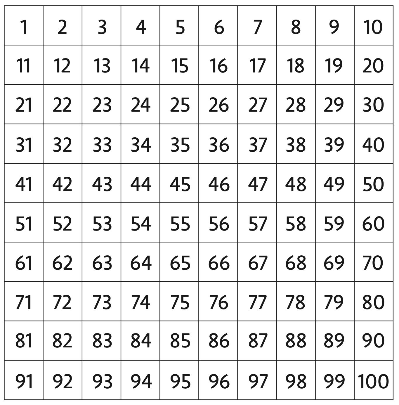 Multiplication Patterns On The Hundred Chart Worksheets